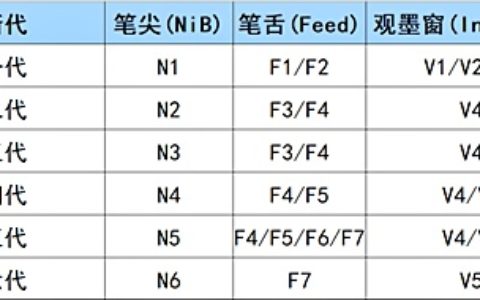 万宝龙146和万宝龙149代际划分及特点